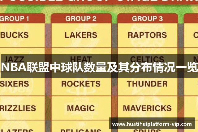 NBA联盟中球队数量及其分布情况一览