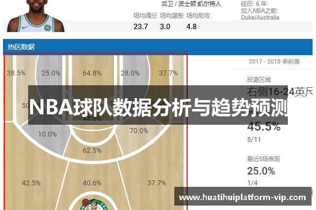 NBA球队数据分析与趋势预测