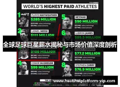 全球足球巨星薪水揭秘与市场价值深度剖析